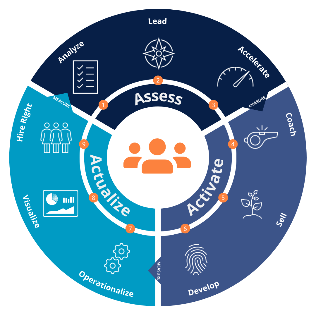 Sales enablement